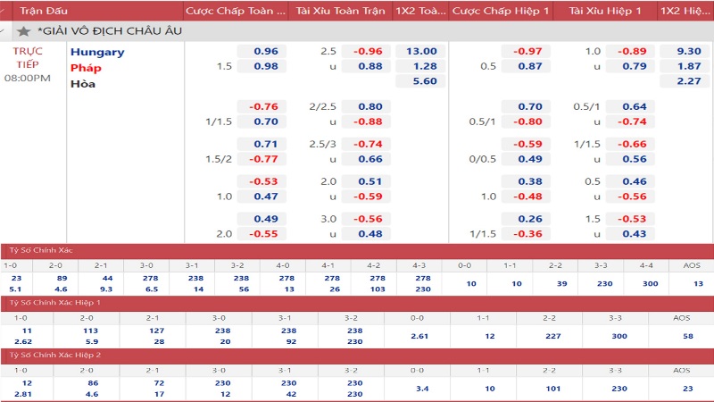 Tổng quan về soi kèo nhà cái